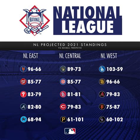 stats and standings|mlb standings 2024 today.